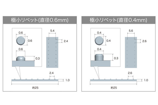 M.S.G 模型改造工具 プラユニット P143R リベットIII