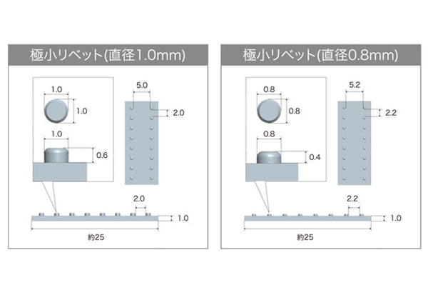 M.S.G 模型改造工具 プラユニット P143R リベットIII