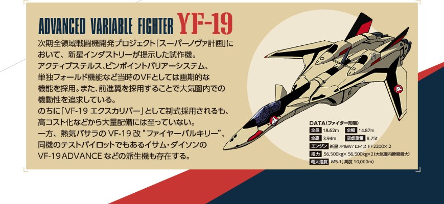 DX超合金 超时空要塞Plus YF-19 全装备型