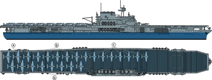 31712 1/700 水线系列 美国海军 航空母舰 约克城