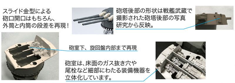 收集设备系列 No.3 1/200 战列舰 大和 九四式460毫米 3连装主炮塔(附属炮弹升降机) 