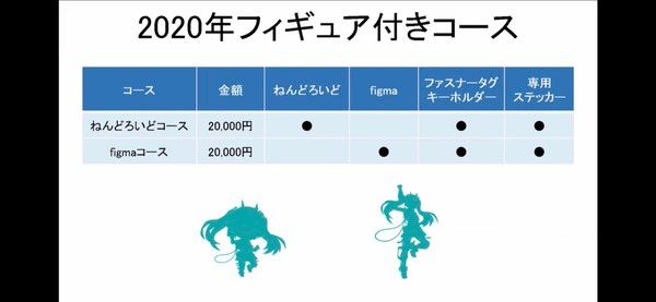 figma#SP-130 Good Smile Racing 初音未来 Racing 2020 Ver.