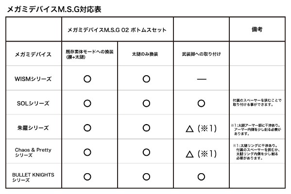 女神装置M.S.G 02 下身替换套装 肤色A