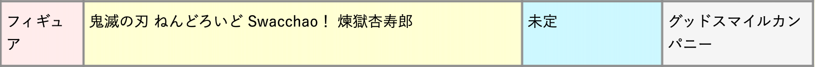 粘土人Swacchao！鬼灭之刃 炼狱杏寿郎