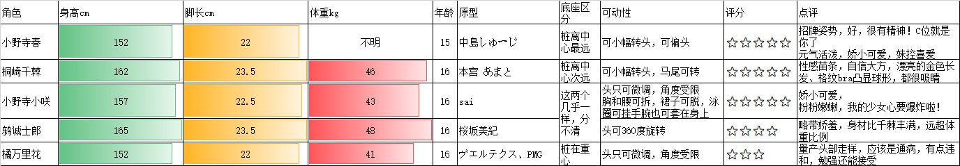 BEACH QUEENS 伪恋 鶫誠士郎 