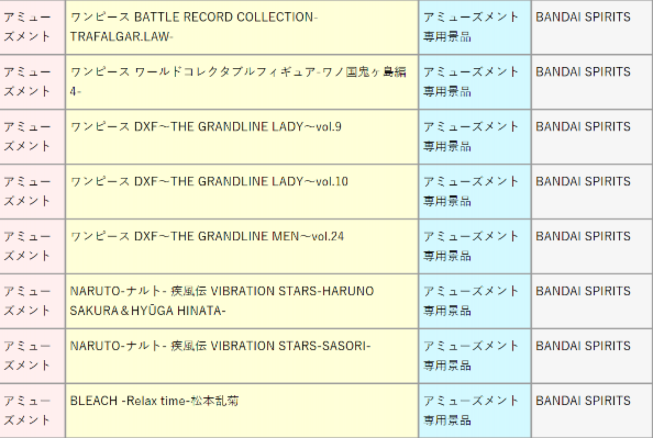 BATTLE RECORD COLLECTION 航海王 特拉法尔加·罗