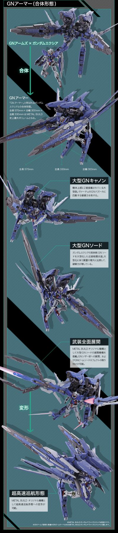 METAL BUILD   GN堡垒E型 / GN武装战机E型