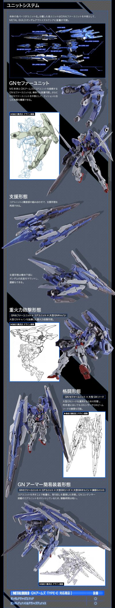 METAL BUILD   GN堡垒E型 / GN武装战机E型