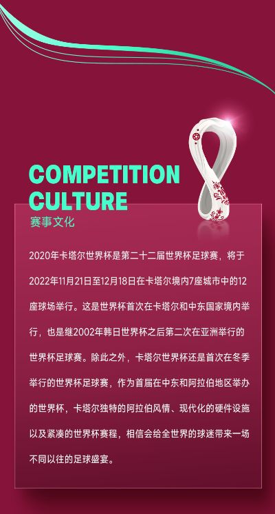 2022卡塔尔世界杯吉祥物