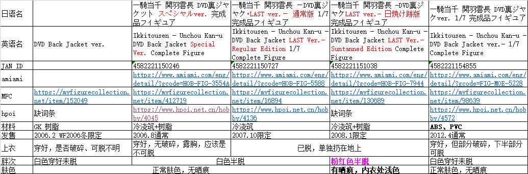 一骑当千 关羽云长 DVD裏ジャケver. 