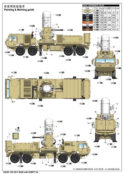 编号:63526 1/35 装甲车辆系列 C-RAM防空系统(HEMTT A3底盘）