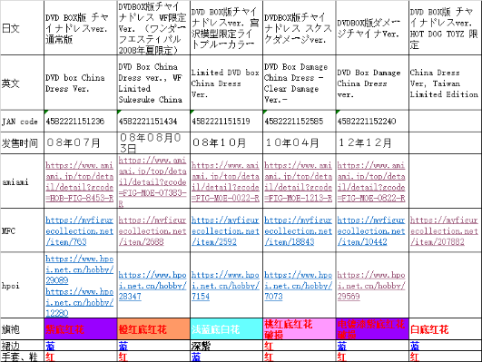 R-Line 一骑当千 Dragon Destiny 関羽云长 DVD box China Dress Ver. 