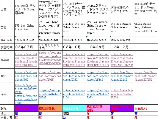 R-Line 一骑当千 Dragon Destiny 関羽云长 DVDBOX版破损チャイナVer. 
