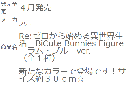 BiCute Bunnies Re:从零开始的异世界生活 拉姆 蓝色兔女郎