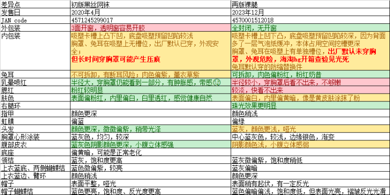 B-style 忍者大师 闪乱神乐: New Link 雪泉 裸腿兔女郎