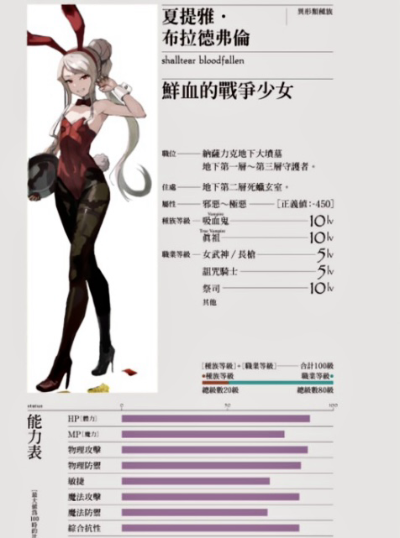 BiCute Bunnies玩具人偶 OVERLORD 夏提雅