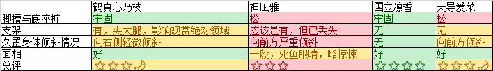 鹤真心乃枝 Vol1
