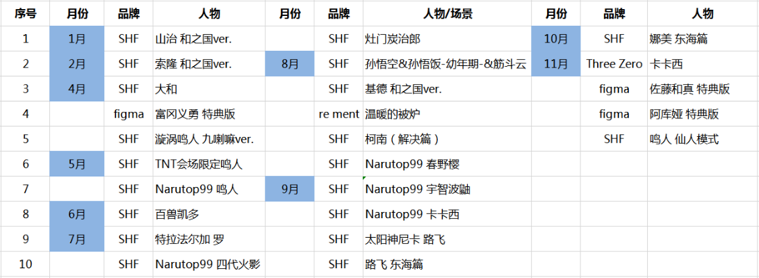 S.H.Figuarts 佩恩天道 -统领六道的轮回之眼-