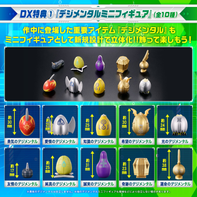 D-3 数码宝贝探测器-25周年进化配色- 豪华套装 机甲龙兽配色