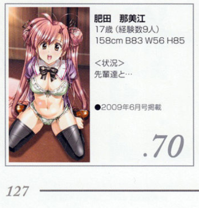 GUTTOKURU人形收藏系列 スウィート01 肥田那美江 