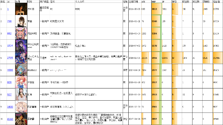Hpoi看板娘