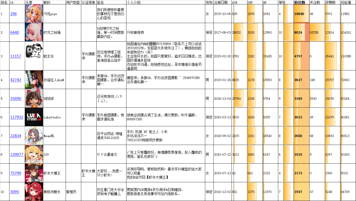 Hpoi看板娘