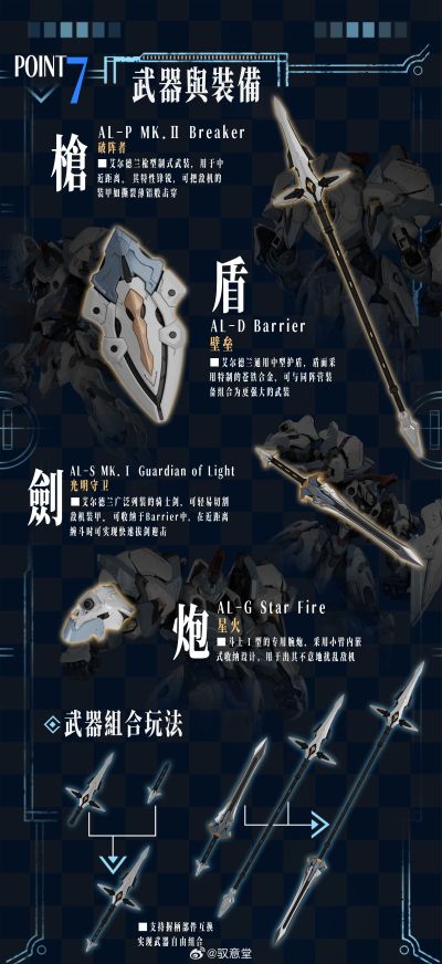 「光冕」机甲系列 斗士Ⅰ型-亚撒